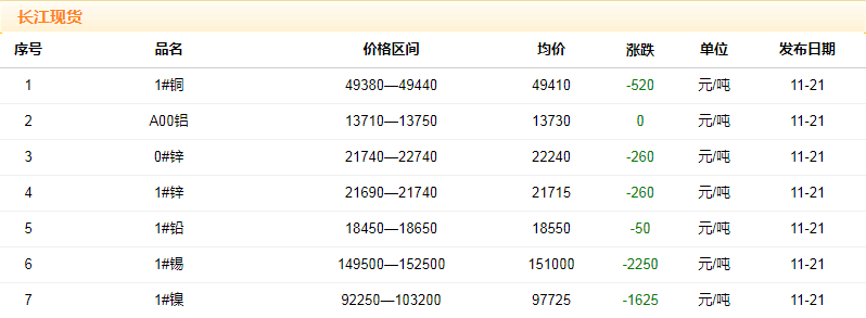 2018年11月21日铜价