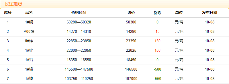 2018年10月8日铜价