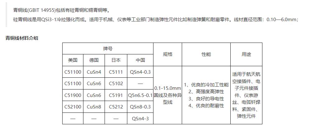 青铜线介绍