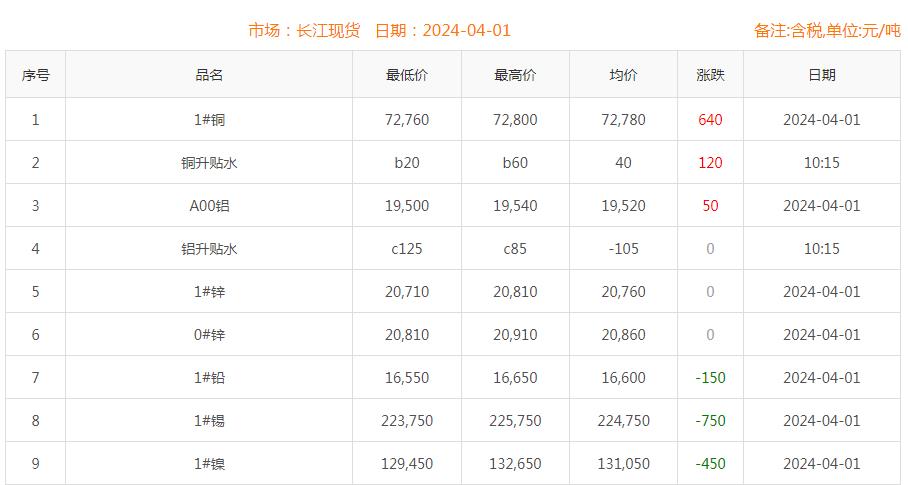 铜价截图