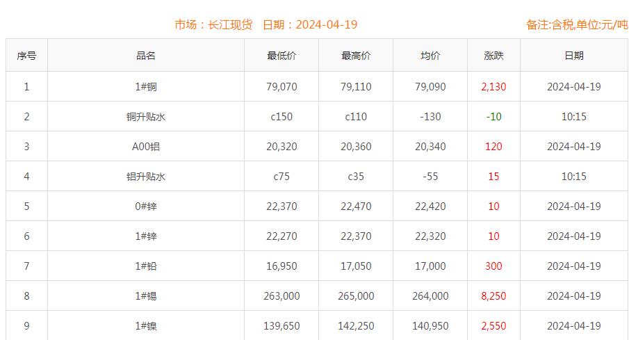 铜价截图