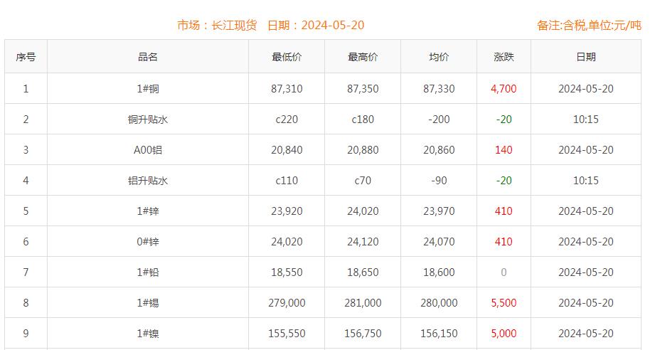 铜价截图