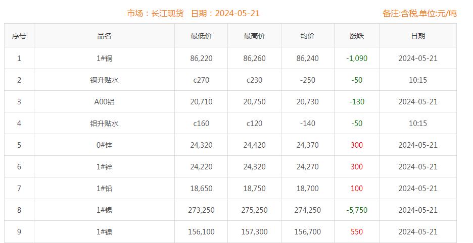 铜价截图
