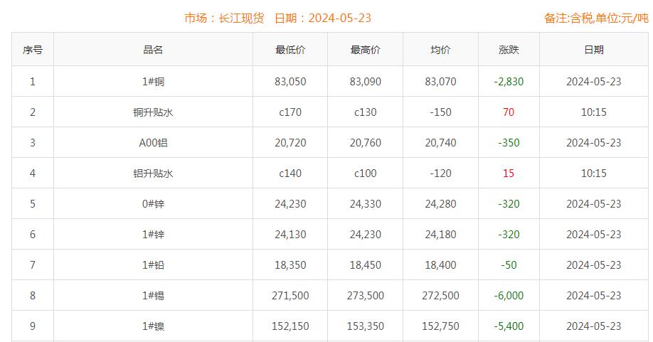 铜价截图