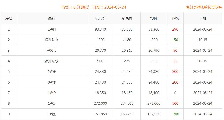 铜价截图