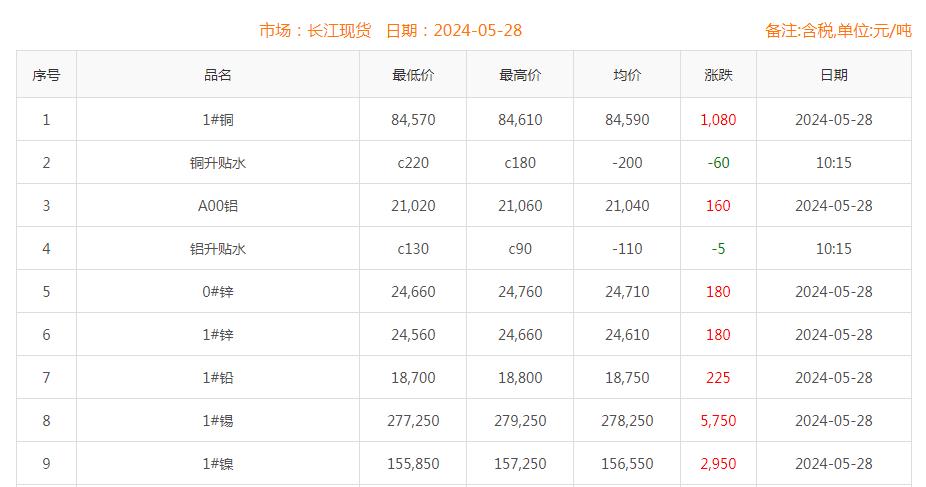 铜价截图