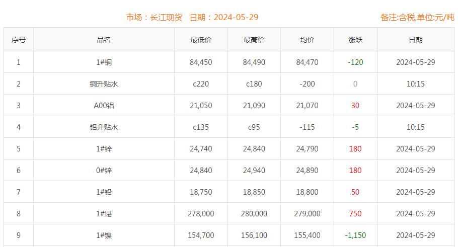铜价截图