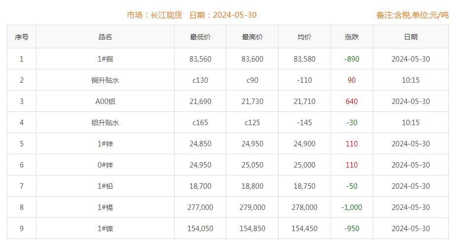 铜价截图