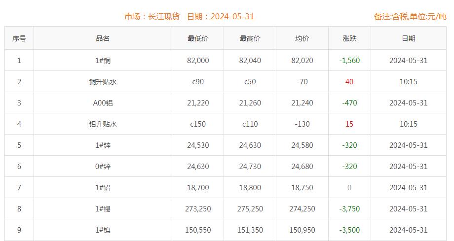 铜价截图