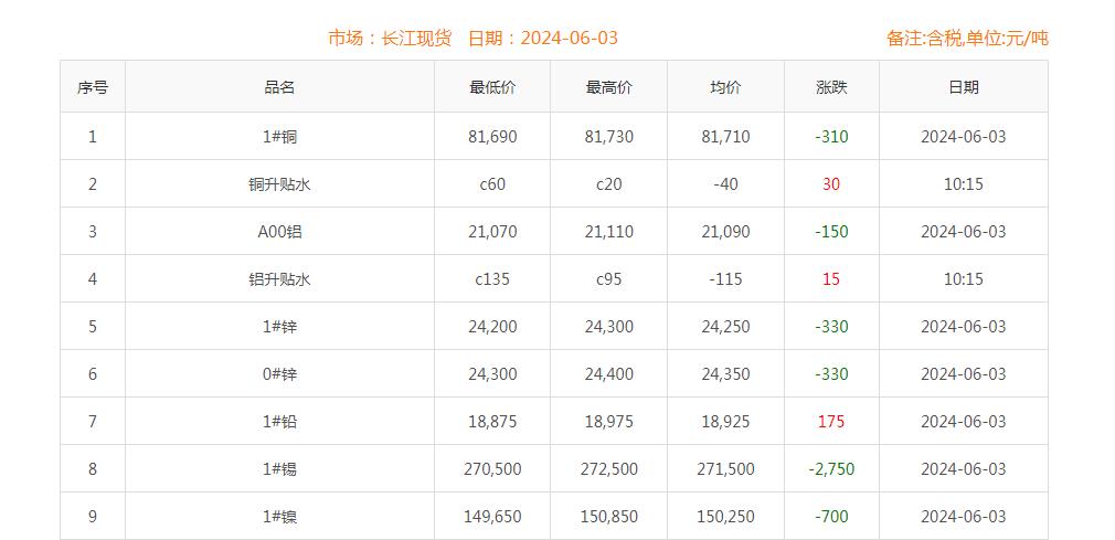 铜价截图