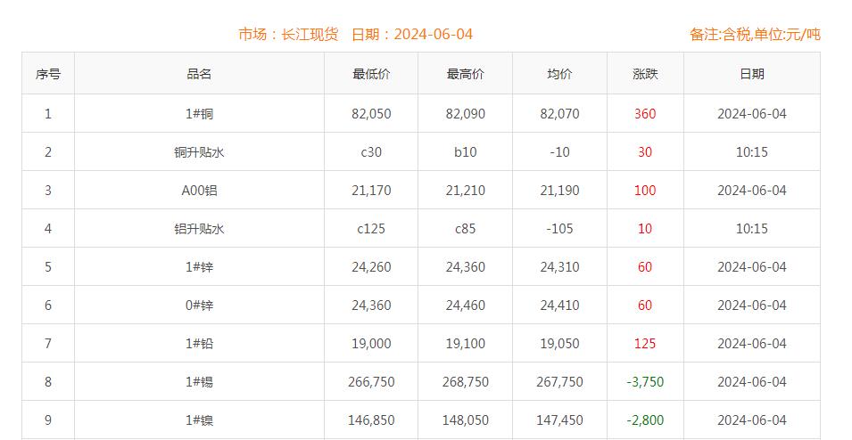 铜价截图