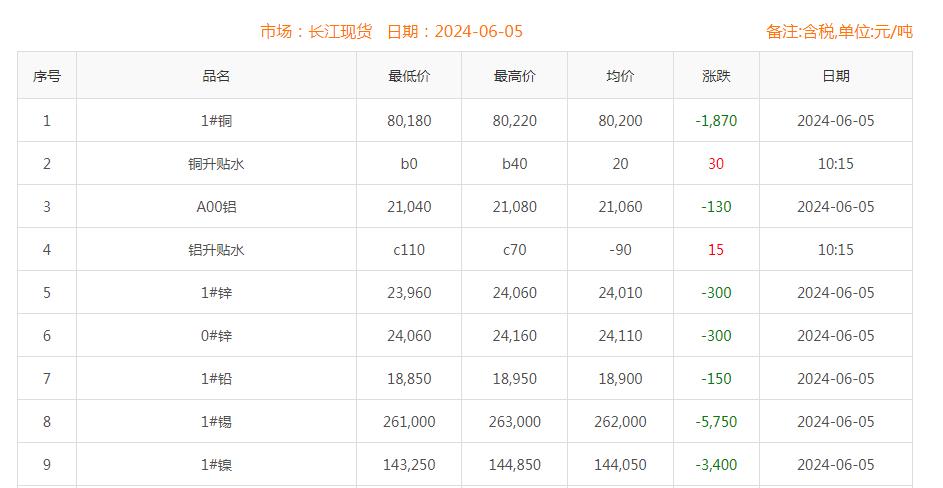 铜价截图