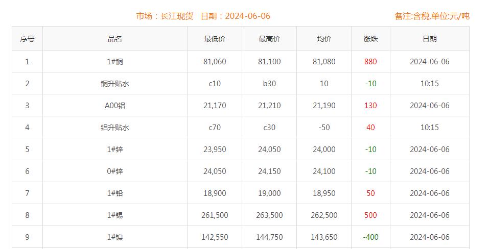 铜价截图