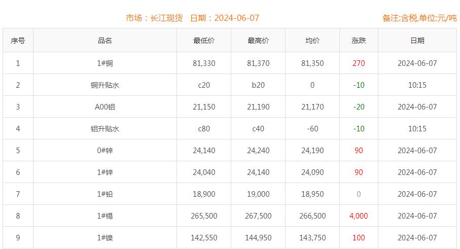 铜价截图