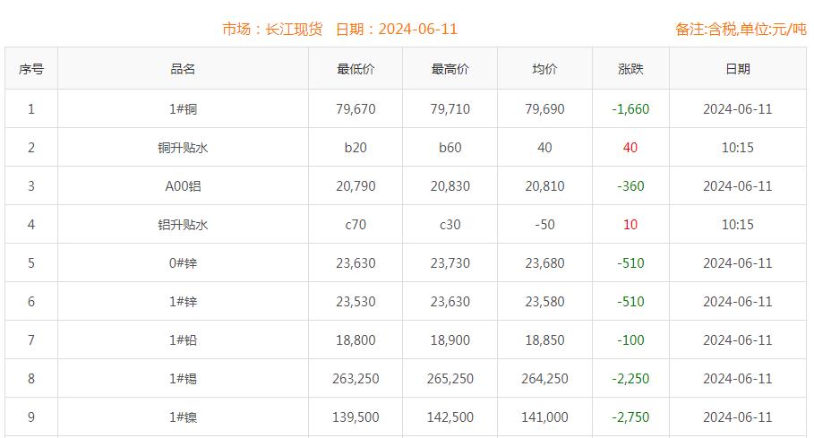 铜价截图