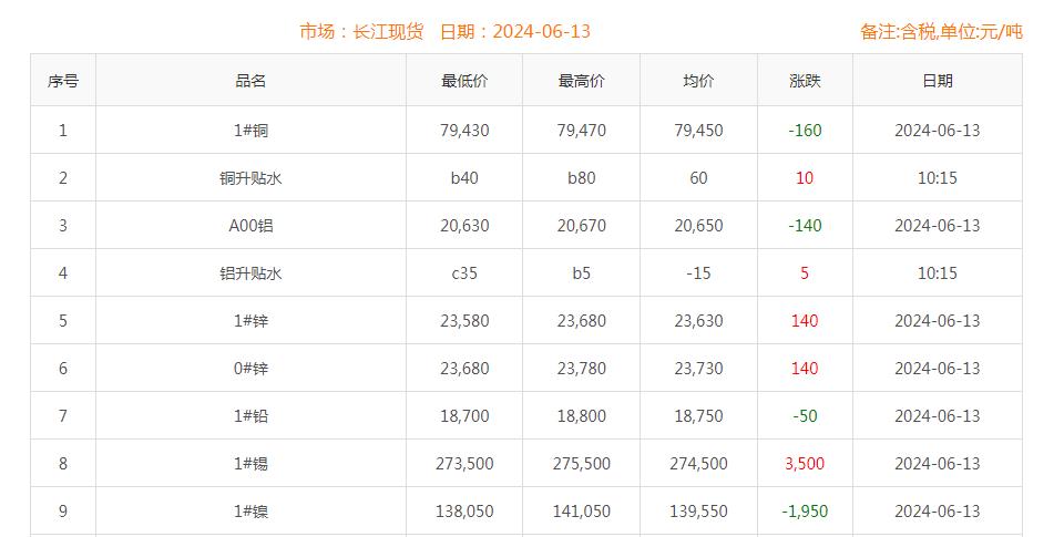 铜价截图