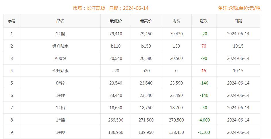 铜价截图