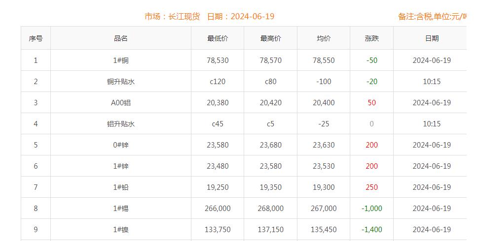 铜价截图