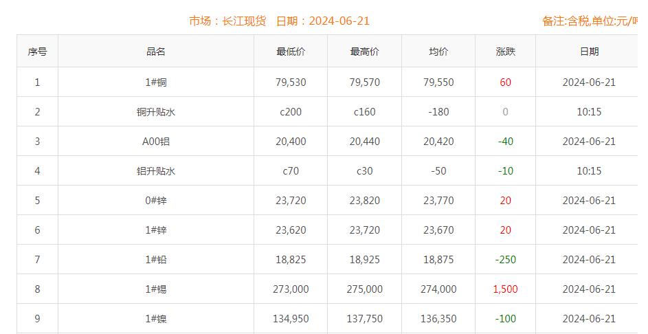 铜价截图