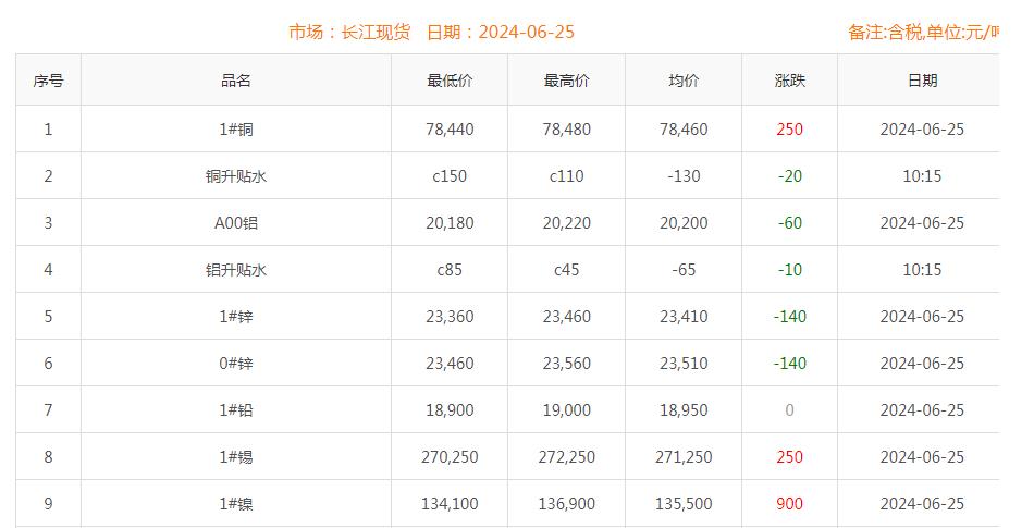 铜价截图