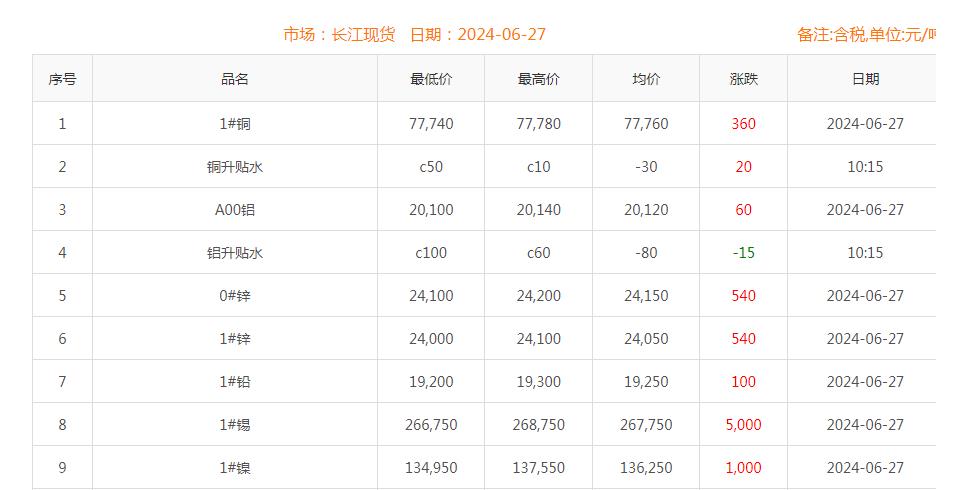 铜价截图