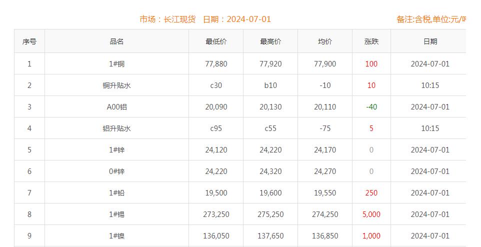 铜价截图
