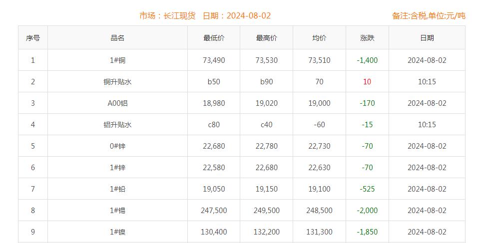 铜价截图