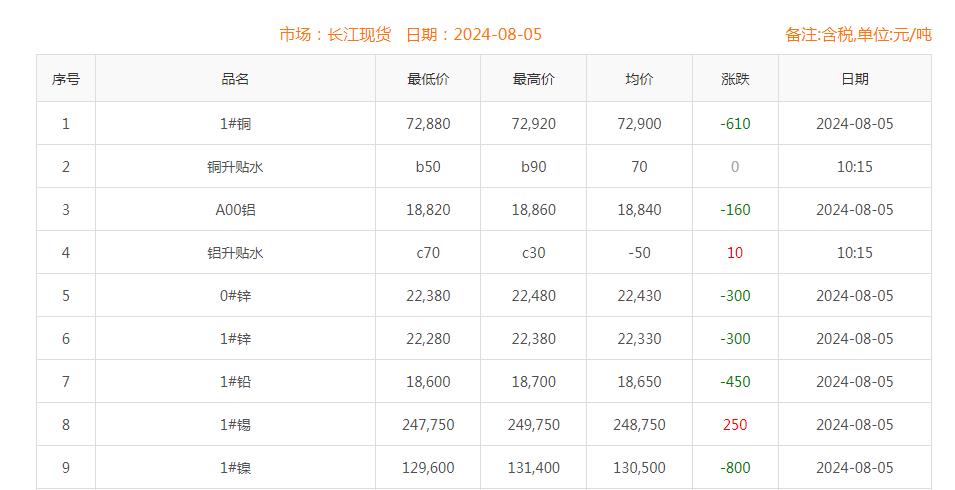 铜价截图