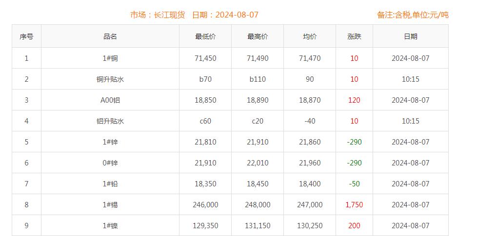 铜价截图
