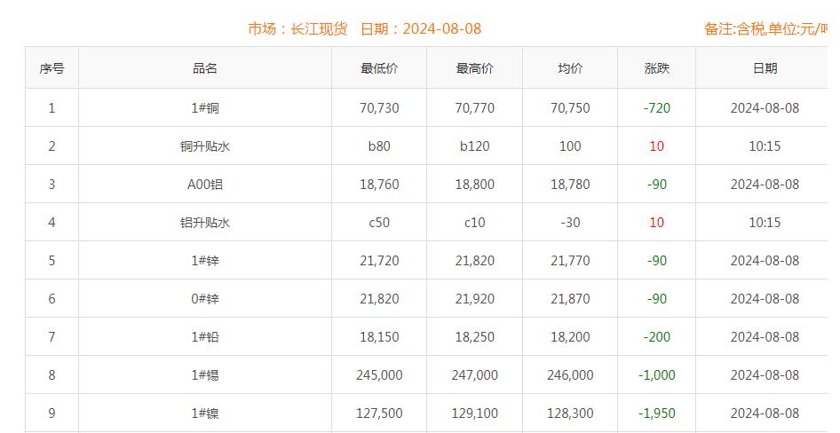 铜价截图