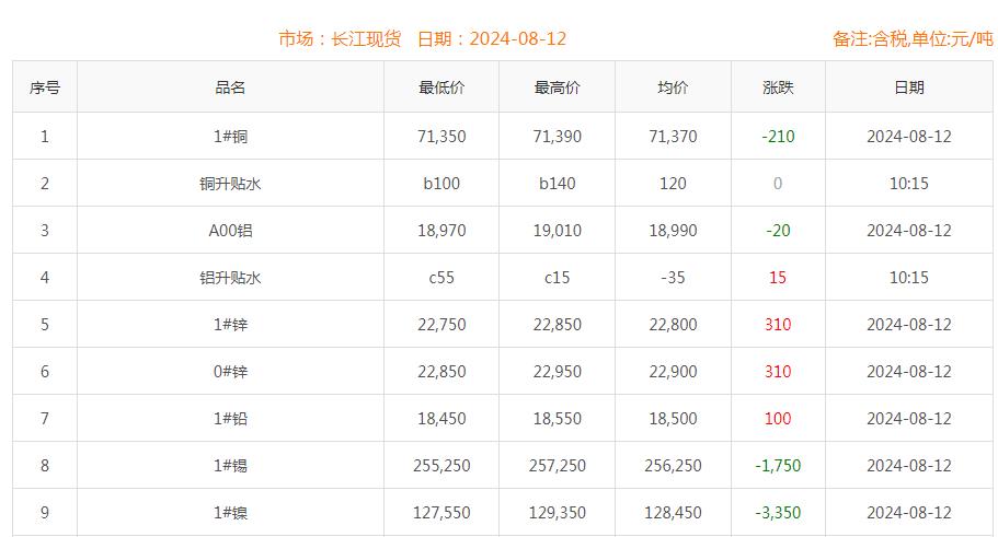 铜价截图