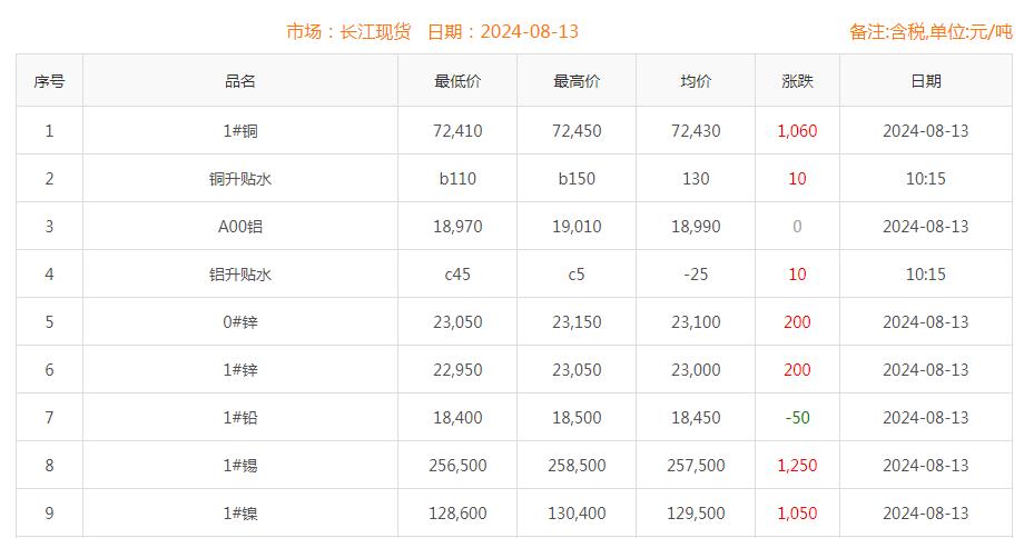 铜价截图