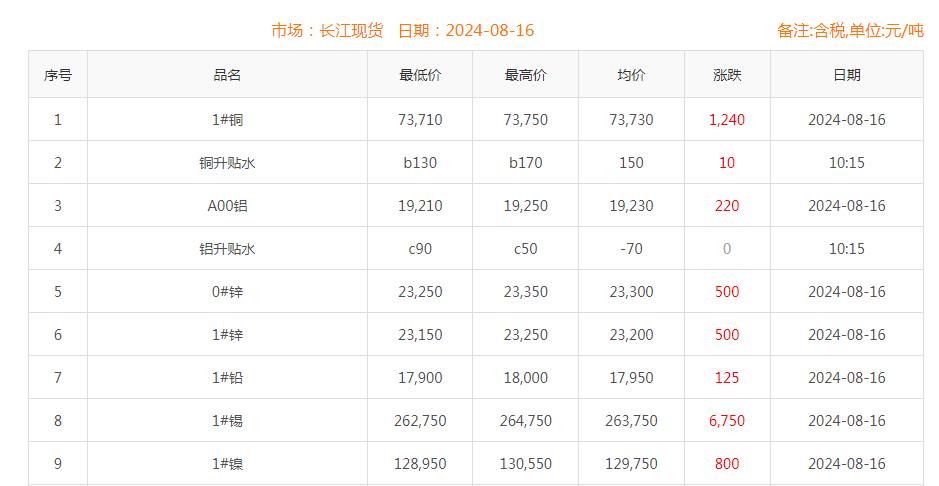 铜价截图