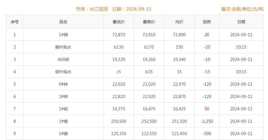 铜价截图