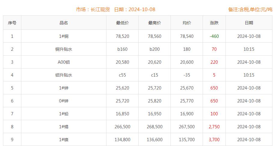 铜价截图