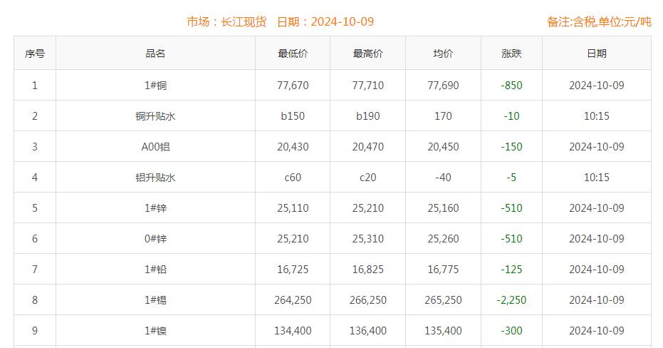 铜价截图