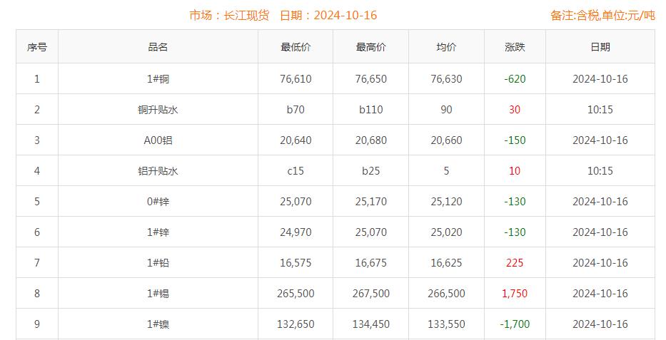 铜价截图