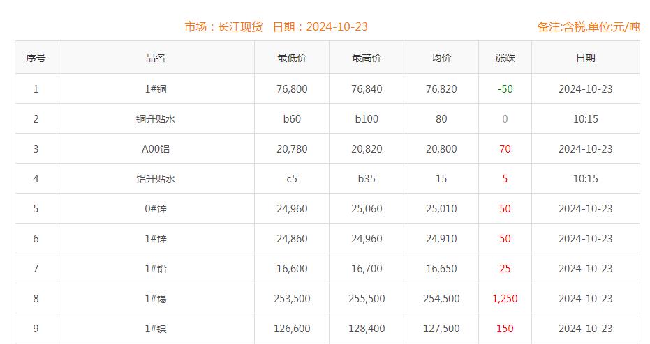铜价截图