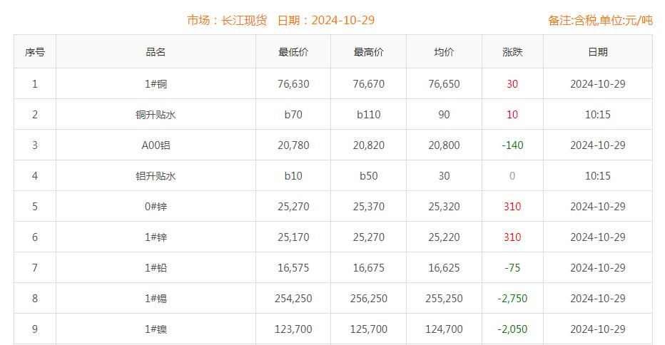 铜价截图