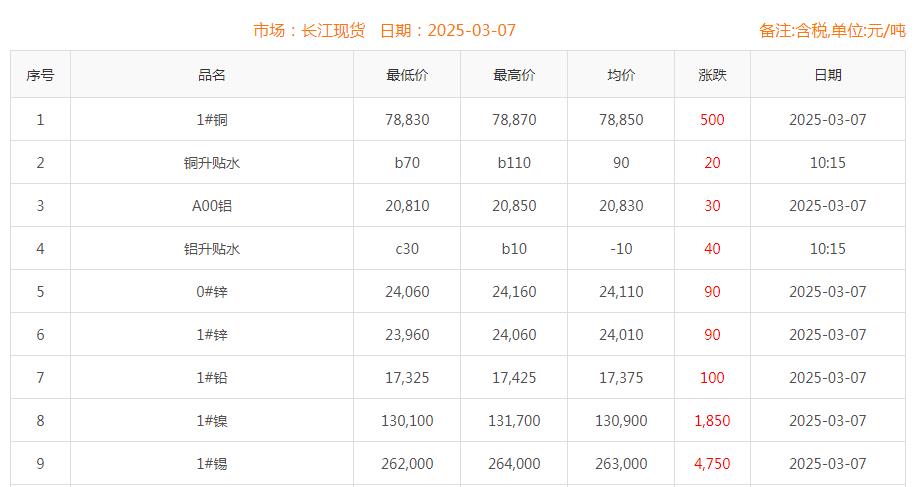 铜价截图
