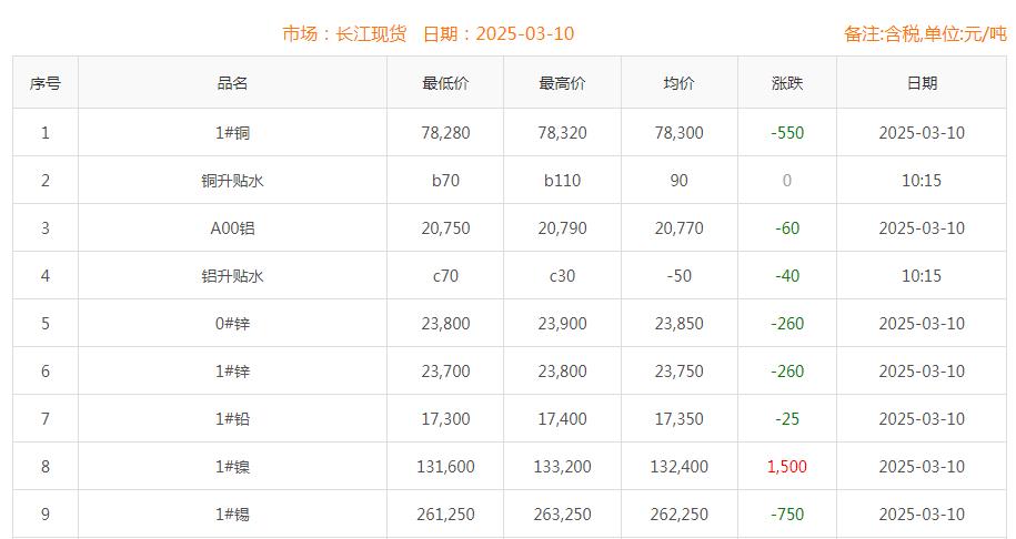 铜价截图