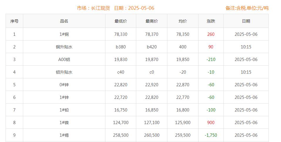 铜价截图