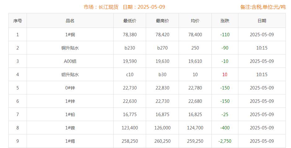 铜价截图