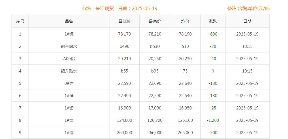 铜价截图