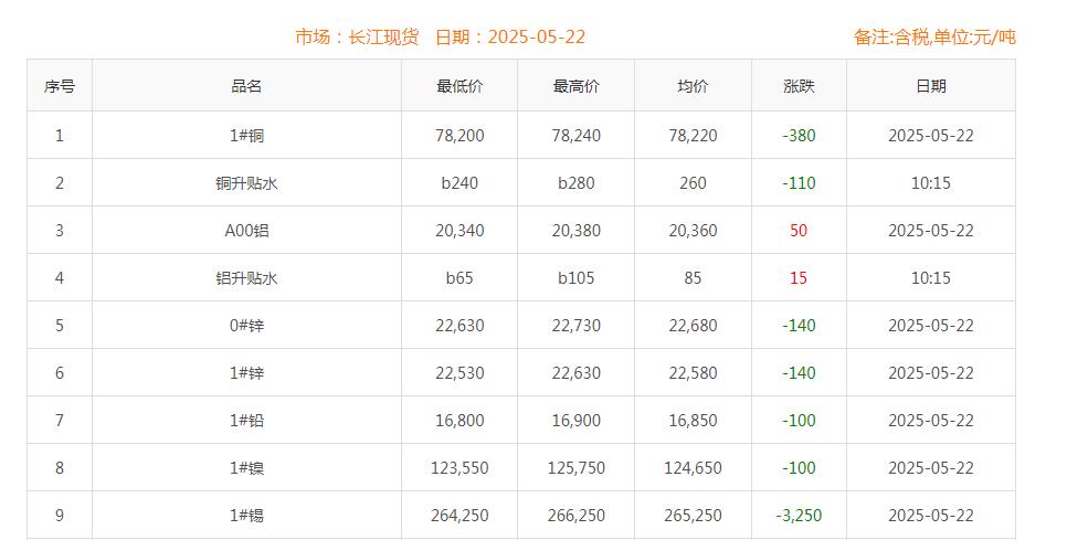 铜价截图