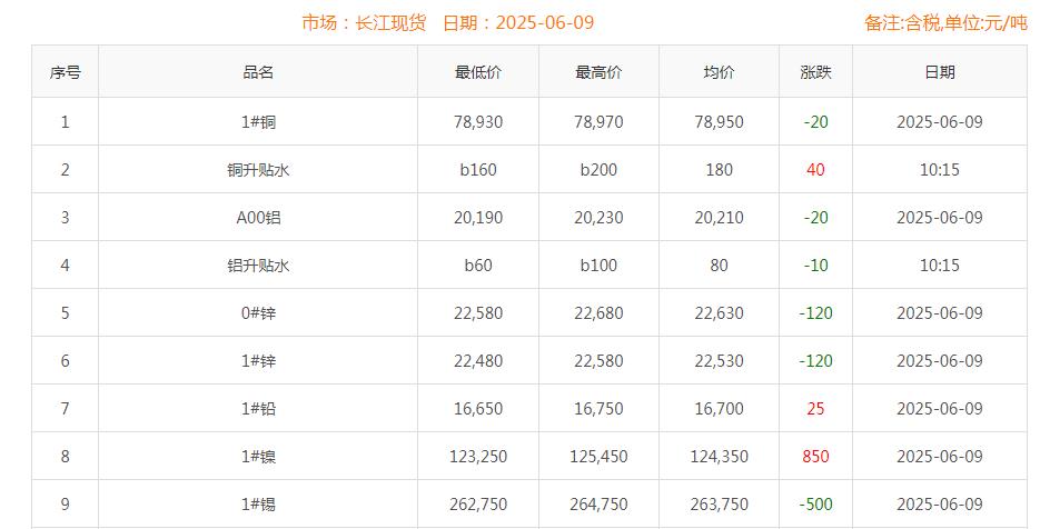 铜价截图