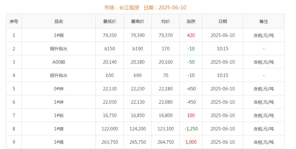 铜价截图