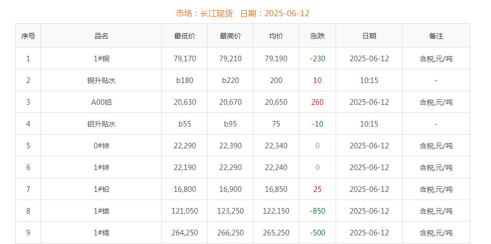 铜价截图