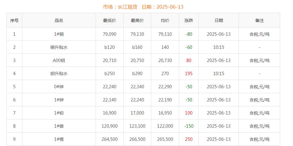 铜价截图