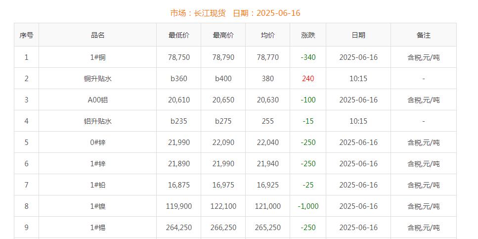 铜价截图